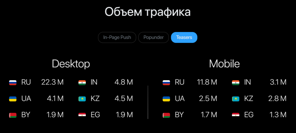 Обзор рекламной сети OctoClick